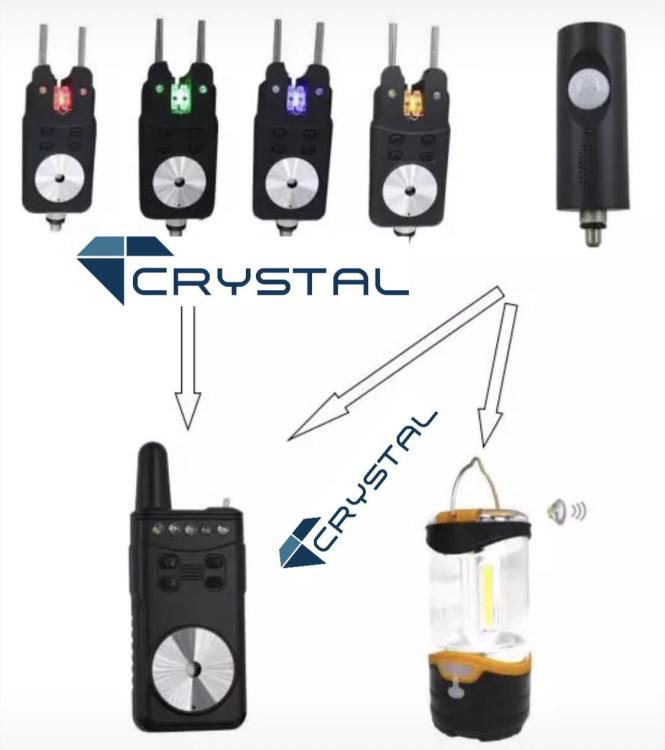 sygnalizatory-zestaw-rf698-silver-4-plus-1-cystal-dobre-dobra-cena-14.jpg