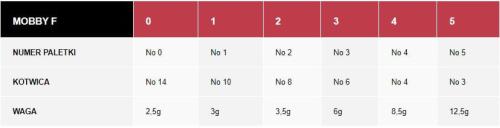blystka-obrotowa-manyfik-mobby-f-zestaw-mix (1).jpg
