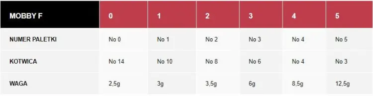 blystka-obrotowa-manyfik-mobby-f-zestaw-mix (1).jpg