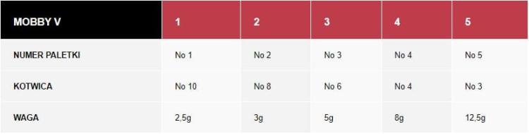 blystka-obrotowa-manyfik-mobby-v-zestaw-mix (1).jpg