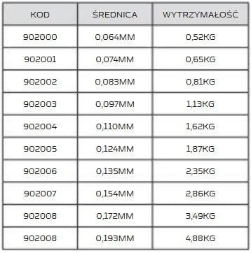 tam matchpro m1 tabelka.JPG