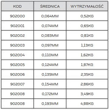 tam matchpro m1 tabelka.JPG