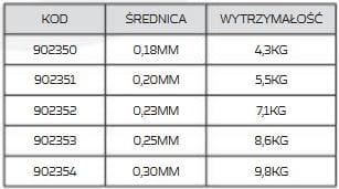 team method feeder tabelka.JPG