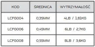 FEEDER GUMY TABELKA.JPG