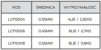 FEEDER GUMY TABELKA.JPG