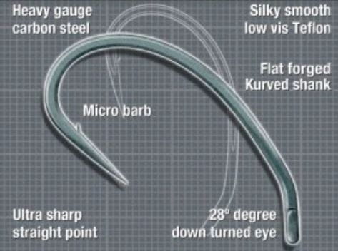 korda-kurv-shank-haki-karpiowe-3.JPG
