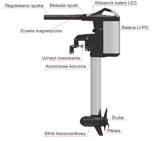 silnik-do-lodzi-elektryczny-haswing-ultima-3.0-bateria-ladowarka-2.JPG
