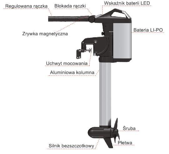 silnik-do-lodzi-elektryczny-haswing-ultima-3.0-bateria-ladowarka-2.JPG