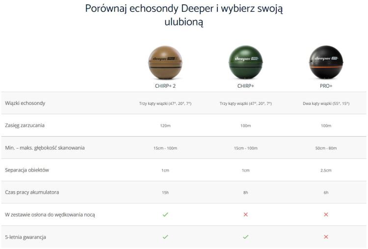 ECHOSONDA-DEEPER-CHIRP+2-15.JPG